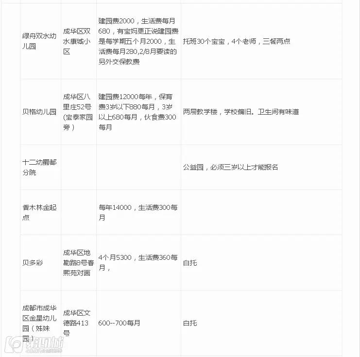 成都民办幼儿园收费标准,成都民办幼儿园最新政策