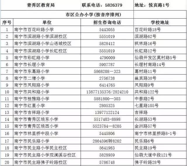 青秀区小学招生计划公示,青秀区小学入学条件