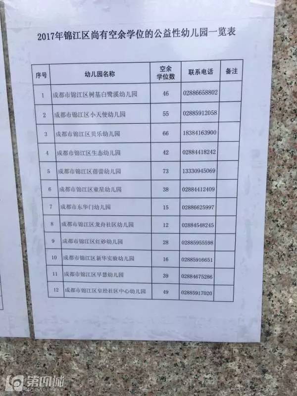 成都民办幼儿园收费标准,成都民办幼儿园最新政策