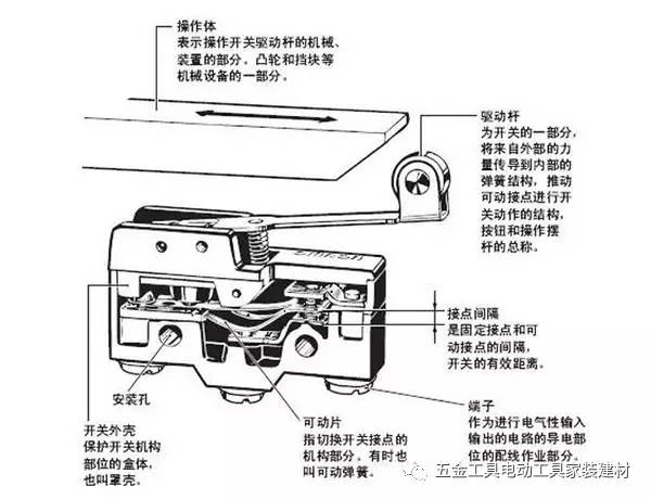 常闭式微动开关拆解,三线微动开关和二线微动开关