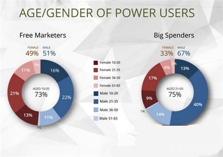 专访着迷网陈阳“泛娱乐服务平台”战略布局全面铺开