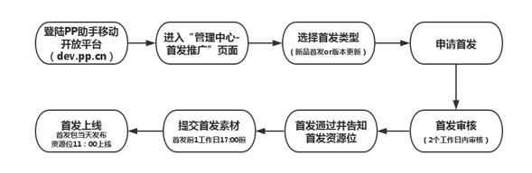pp助手下载的app,pp助手移动开发平台