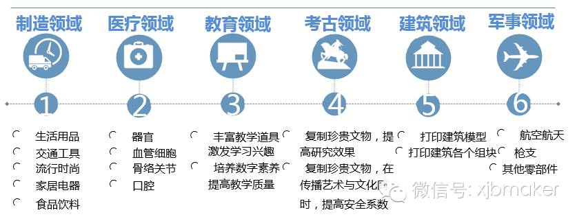 3d打印高端装备制造,精密制造业深度报告
