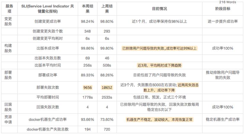 软件质量为什么不容易评价,软件行业没有银弹