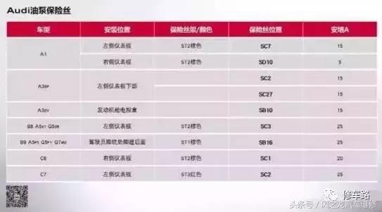 奥迪a6l燃油泵保险丝断了,奥迪q7燃油泵保险丝在哪里