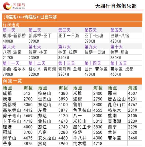 川藏线自驾游车队住宿,自驾川藏线到拉萨住宿推荐