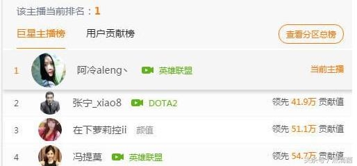 阿冷成为新斗鱼一姐,阿冷成新任斗鱼一姐周年庆直播