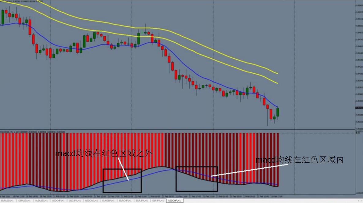 外汇日内宝塔线高胜率交易策略,外汇交易托管策略实战技巧