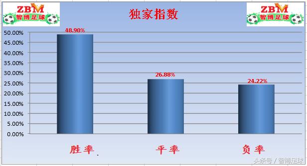 竞彩足球周四单关推荐,竞彩足球周日026比分结果