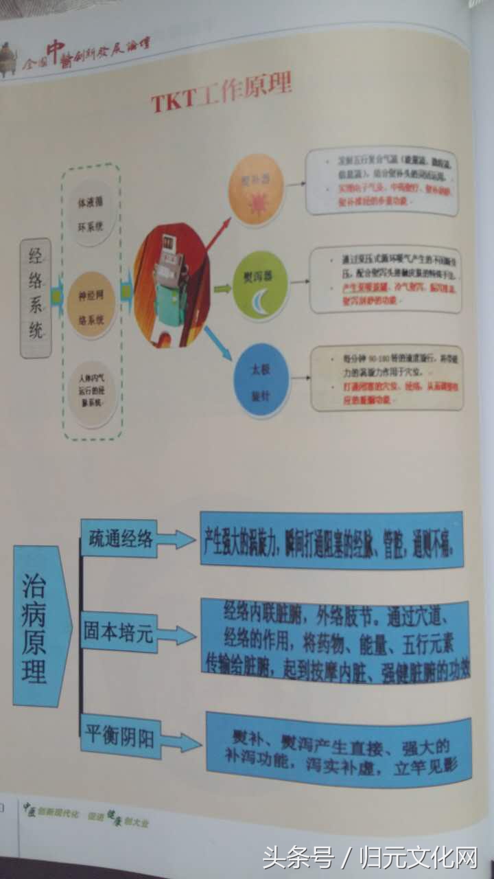 tkt理疗仪,tkt治疗仪视频
