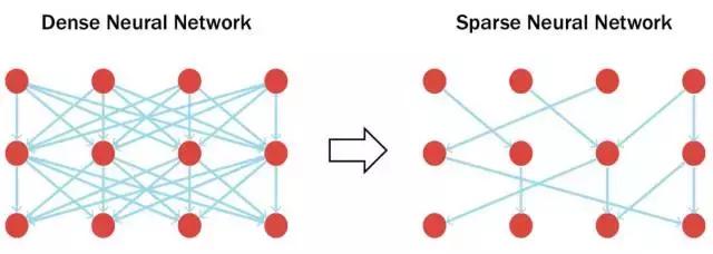百度开源新一代深度学习硬件测试工具：覆盖TitanXp到iPhone7