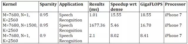 百度开源新一代深度学习硬件测试工具：覆盖TitanXp到iPhone7
