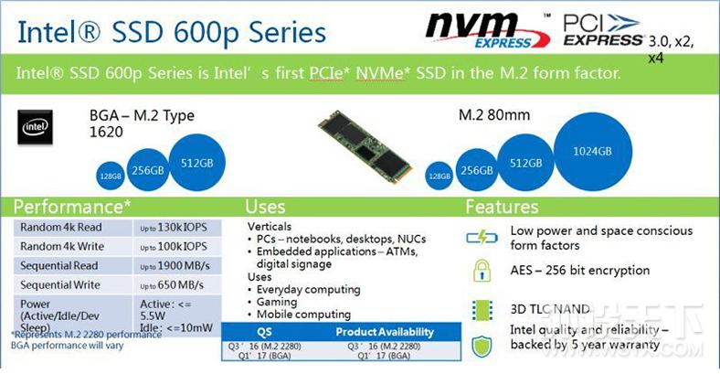 玩转天下3,微星宙斯盾3电脑