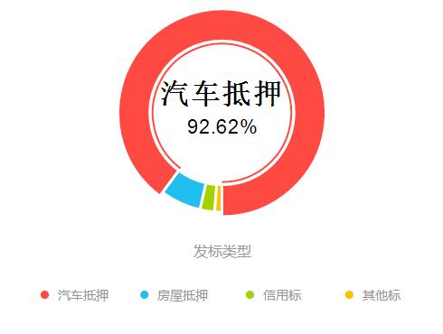 p2p投资理财公司首选,p2p理财好还是基金好