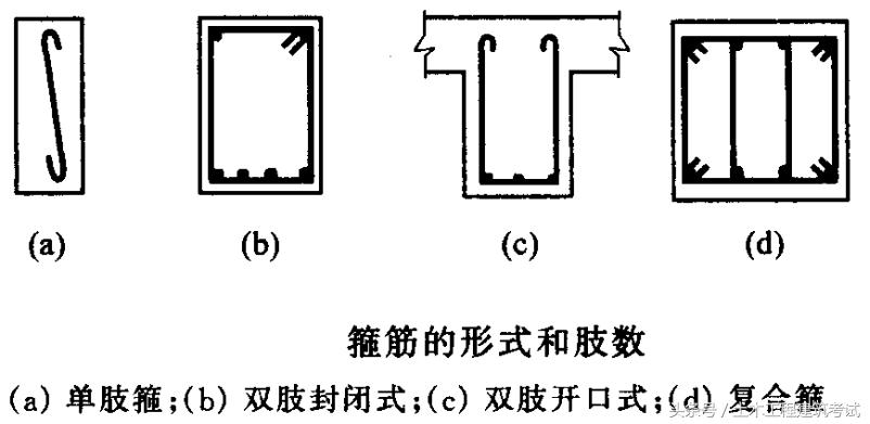 800*800柱子每米钢筋用量多少,基础钢筋用量怎么计算