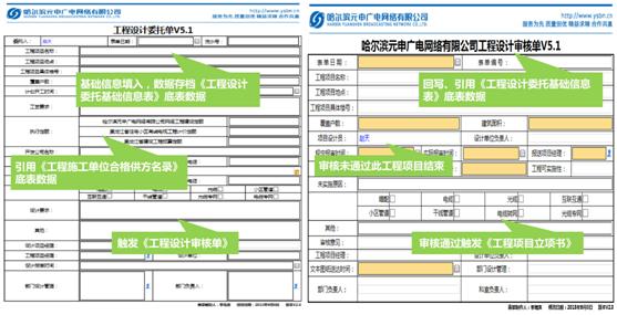 定制协同，让元申广电与众不同！