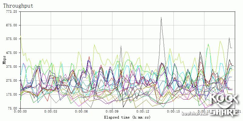 鍗庣xg-c100c涓囧厗缃戝崱,鍗庣xg-c100c涓囧厗鏈夌嚎缃戝崱