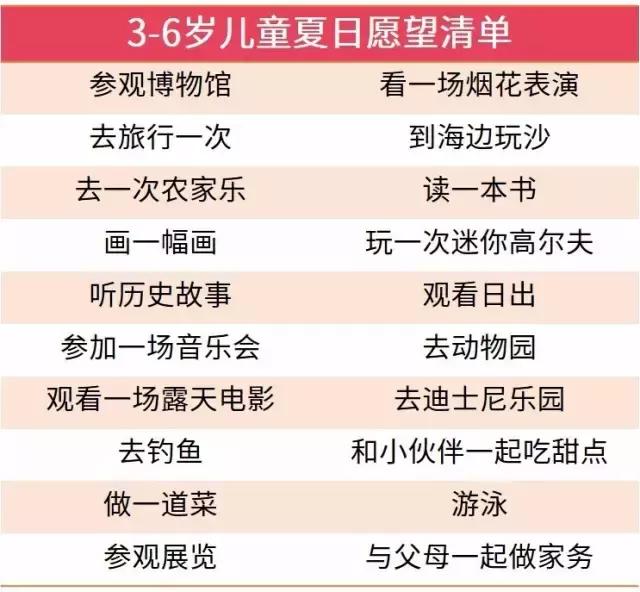 暑假将至怎样给孩子做计划才实用,孩子如何度过暑假最后一个月