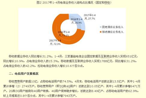 手机第二卡槽争夺战愈演愈烈，电信运营商上演孙刘联军抗曹大戏