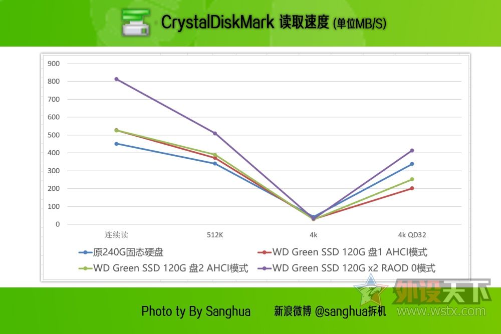 老电脑飞起来,旧电脑飞起来