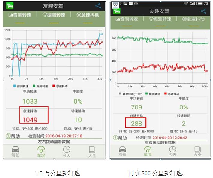 汽车保养检测自测,汽车保养感觉被坑要不要投诉