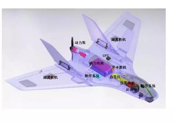 无人机的基础知识大全,无人机干货教程