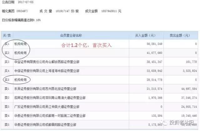 沐阳：列王的纷争，老司机教你用龙虎榜看机构调仓7.5