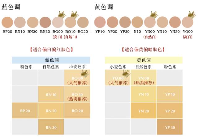 patmcgrathlabs贵妇粉底液,性价比高的粉底液国货