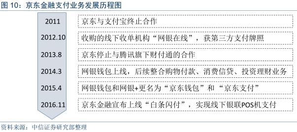 金融科技行业深度研究报告,金融科技深度研究报告