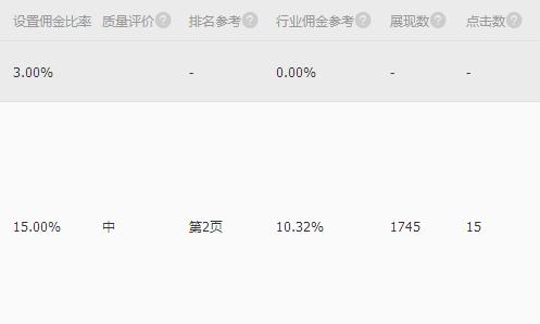 没开淘宝客怎么有淘宝流量,新手如何才能提高淘宝流量