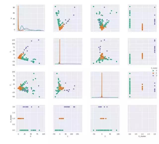 如何用python和机器学习炒股赚钱,python炒股从零开始