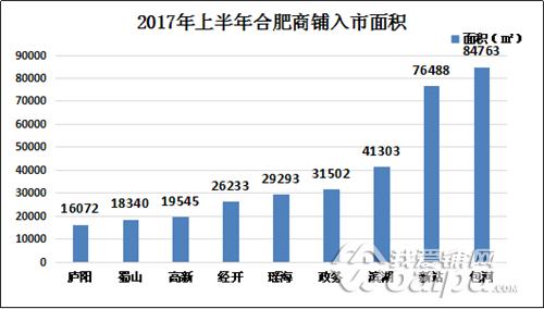 供应缩水5成！销量缩水6成！合肥商铺库存去化超6年