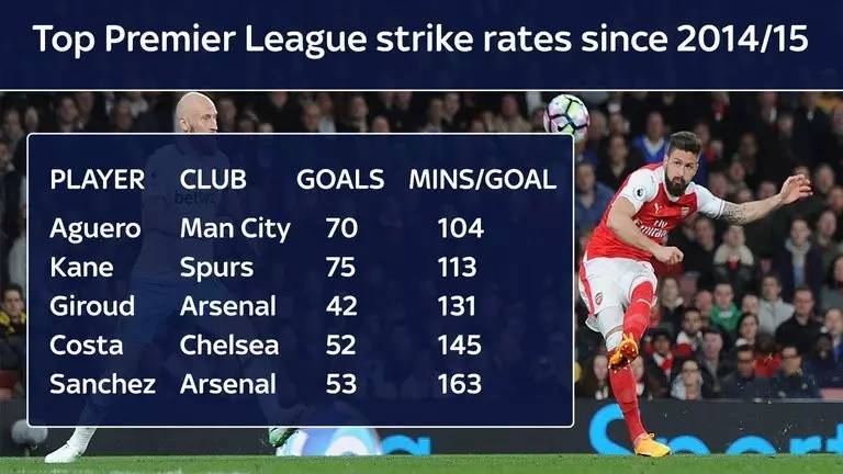 拉卡泽特阿森纳标王,拉卡泽特领衔锋线