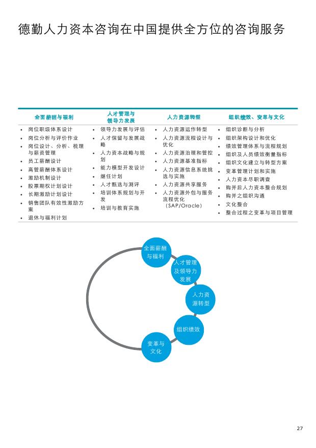 德勤中国新股预测,德勤2019发展趋势