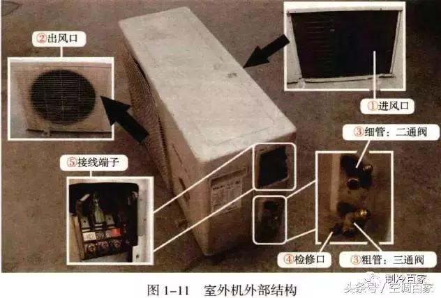 原理图吊顶式空调器尺寸,精密空调构造图解大全