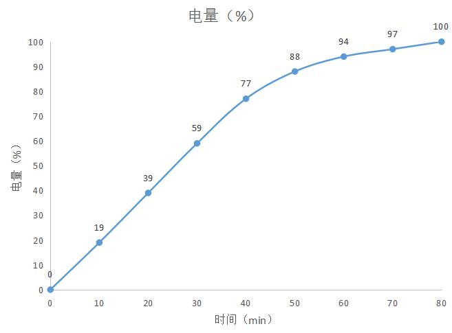 一加5手机评测国产机顶级旗舰,一加手机5评测科技美学