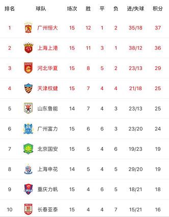 危机四伏深度解析,回顾恒大如何逐步陷入危机