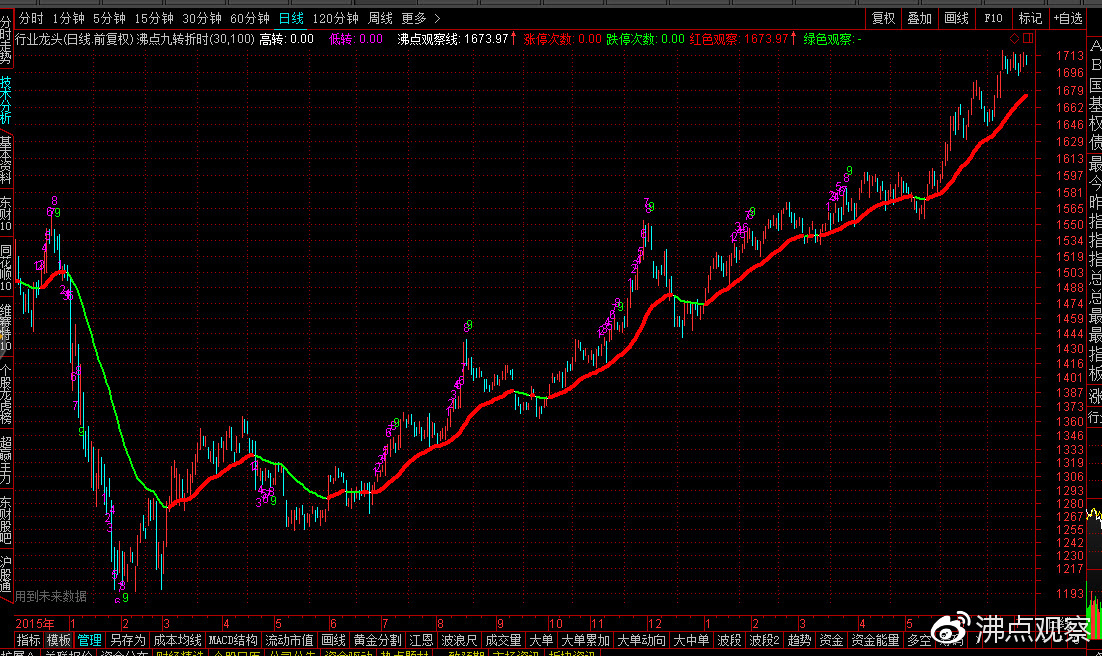 快速看懂行业龙头股,数据分析的龙头股