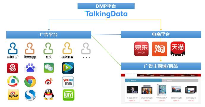 电商运营如何提高转化率的方法,电商如何提升购买转化率的方法