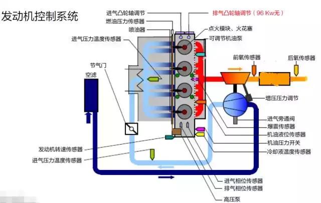 大众发动机型号ea211大全,大众ea211发动机技术解析