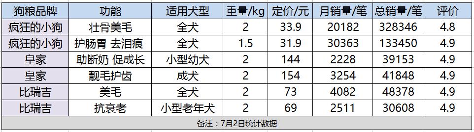 疯狂的小狗怎么成功的,疯狂的小狗最新消息