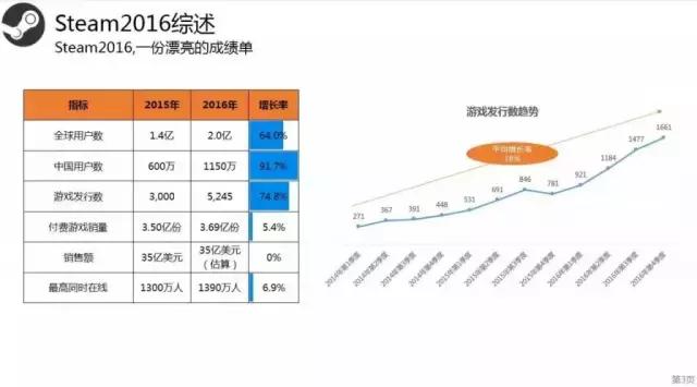 端游玩家吐槽手游,端游游戏评说