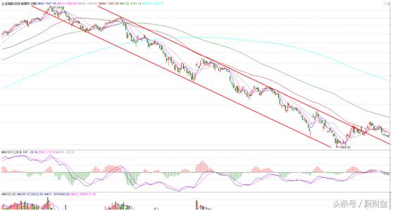 通道线战法教学视频,股市通道线怎么用