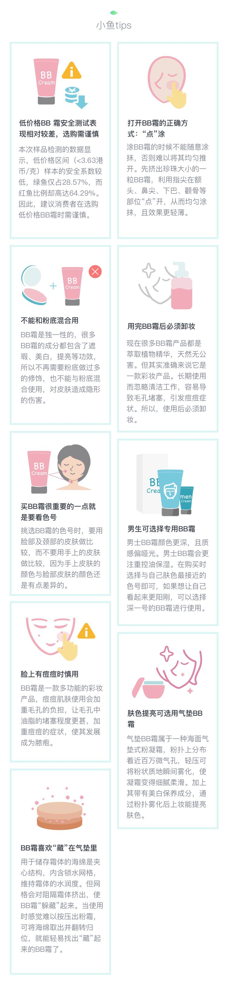 小鱼报告丨著名品牌BB霜竟含接近一颗避孕药的类雌激素！