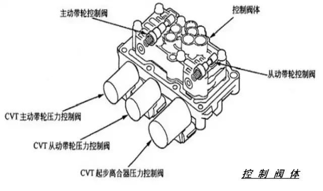 老款本田飞度cvt学习方法,14飞度cvt变速箱维修全过程