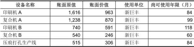 想上市的印刷厂再添新兵！这家包装印刷企业年入6个亿，伊利是它的大股东……