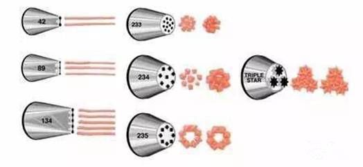 学习做蛋糕？哪里可以学西点？裱花新手看过来~全套的裱花嘴使用技巧打包好了，拿走不谢~