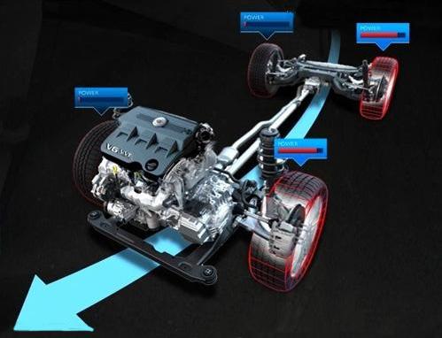 差速锁跟差速器是什么关系,你分得清吗