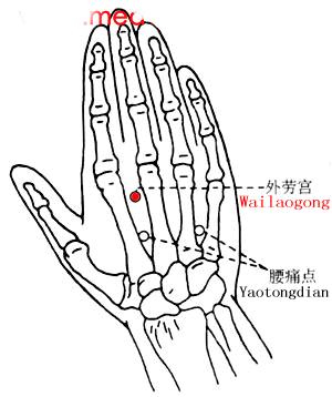 中医治疗疼痛的针灸方法,针灸治疗各种疼痛的穴位