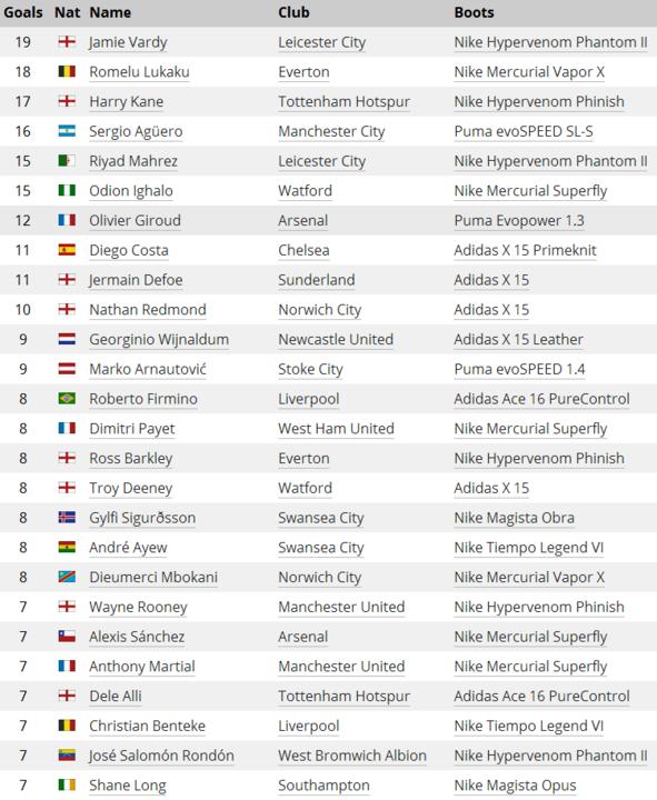 什么足球鞋球感好,什么足球鞋实战好大钉